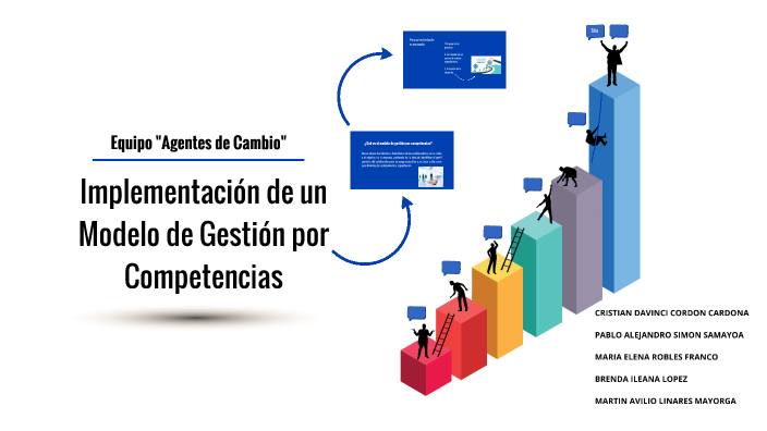 Modelo De Gestión Por Competencias By Alejandro Samayoa On Prezi