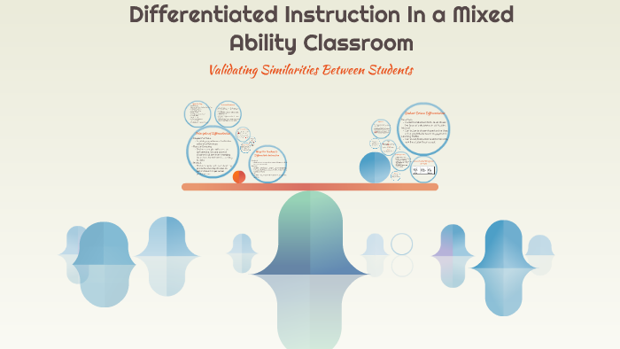 Differentiated Instruction In a Mixed Ability Classroom by Amanda Hurst ...