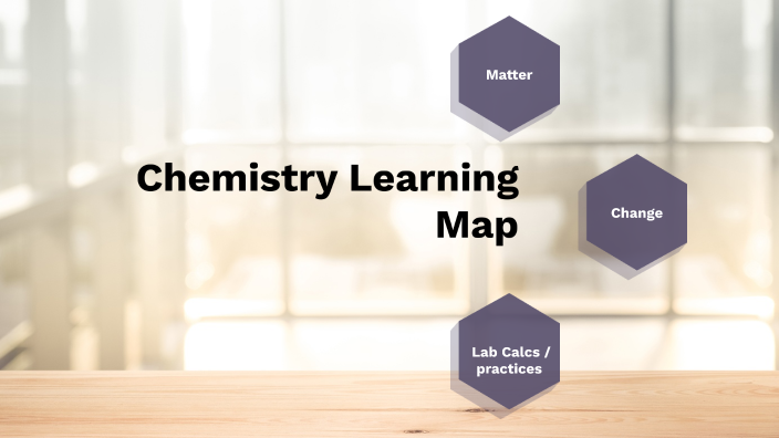 Class Mind Map by Jackson Foster on Prezi