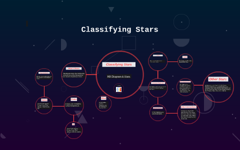 Classifying Stars By Danielle Odle On Prezi