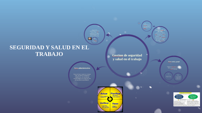 SEGURIDAD Y SALUD EN EL TRABAJO by marlen bibiana gallo urrea on Prezi