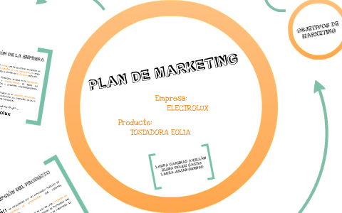 PLAN MARKETING COMPLETO by elena dc on Prezi