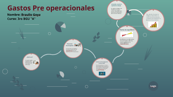 Gastos Pre operacionales by david jara on Prezi