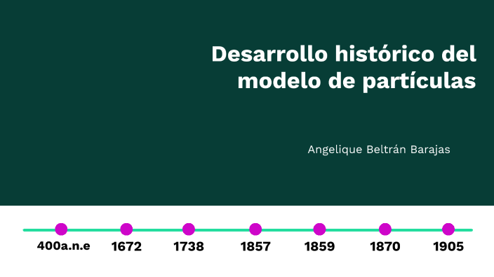 Desarrollo histórico del modelo cinético de partículas by Angelique Beltrán  Barajas