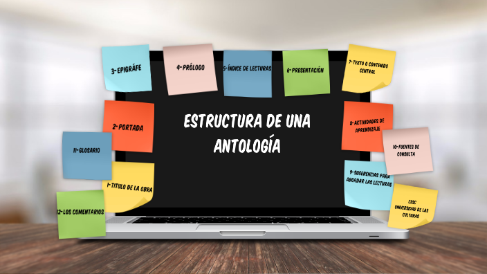 ESTRUCTURA DE UNA ANTOLOGÍA By Gabriel Padilla On Prezi