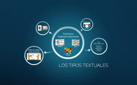 LOS TIPOS TEXTUALES by carlos siwady on Prezi