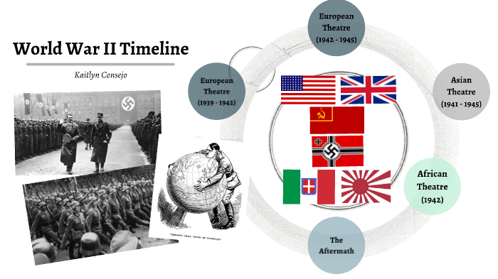 World War II Timeline by Kaitlyn Consejo on Prezi