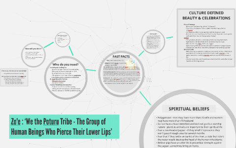 Zo'e : ‘We the Poturu Tribe - The Group of Human Beings Who by lil ...