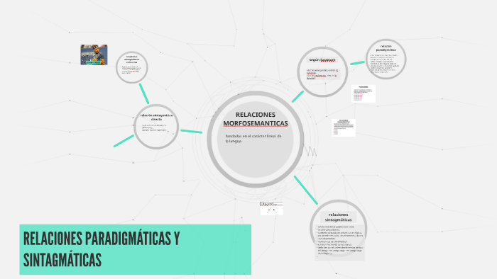 RELACIONES PARADIGMÁTICAS Y SINTAGMÁTICAS by on Prezi