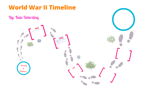 World War II Time Line by Kate Deterding on Prezi