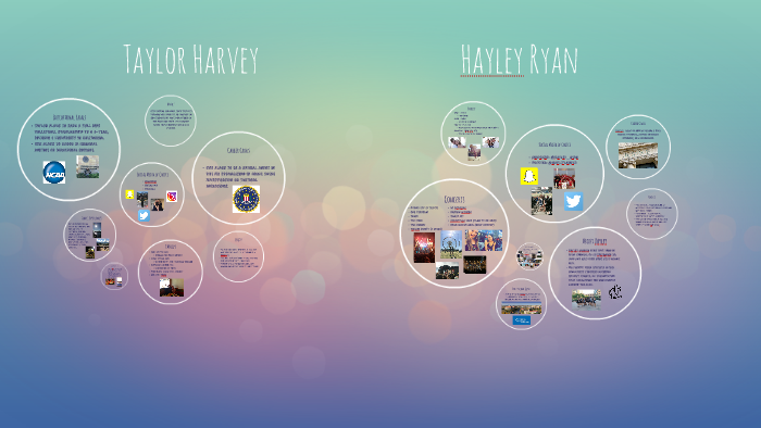 Hayley Ryan by Hayley Ryan on Prezi
