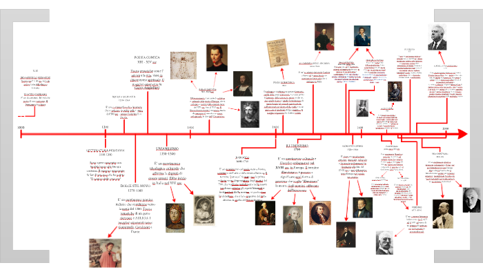 Linea Del Tempo Letteratura Italiana Pdf