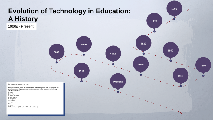 Evolution of Technology in Education: A History by Bailey Rowe on Prezi