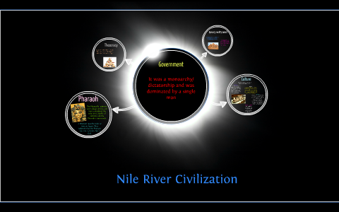 Nile River Civilization By Nicole Stover On Prezi   Rs3sjigeshedmcxm4tyvxxsxhp6jc3sachvcdoaizecfr3dnitcq 3 0 