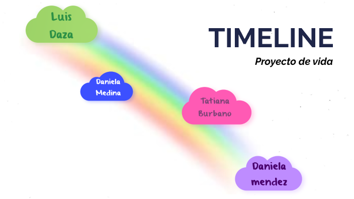 Linea del tiempo by daniela mendez munoz on Prezi