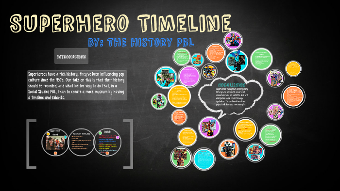 Superhero Timeline by Jet Ni on Prezi