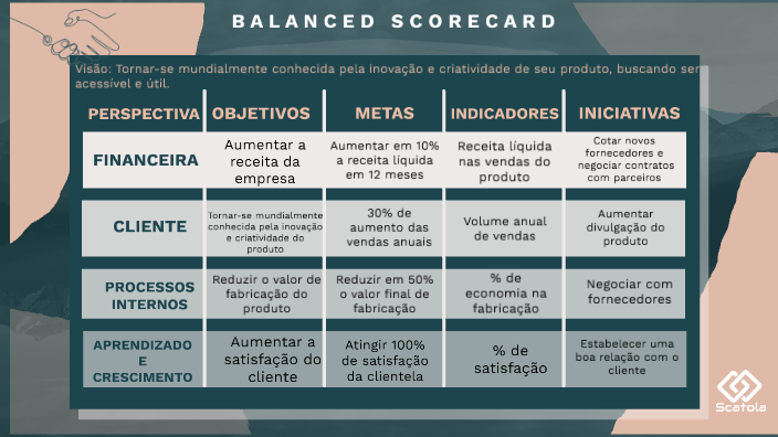 Balanced Scorecard by isabela vitoria on Prezi