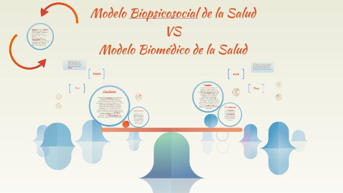 Modelo Biomédico de la salud VS Modelo Bi by ivan sandoval on Prezi Next