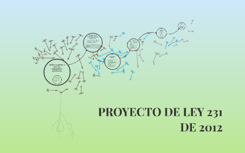 PROYECTO DE LEY 231 DE 2012 by lalu Bernal