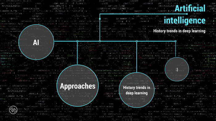 Historic trends in chess AI – AI Impacts