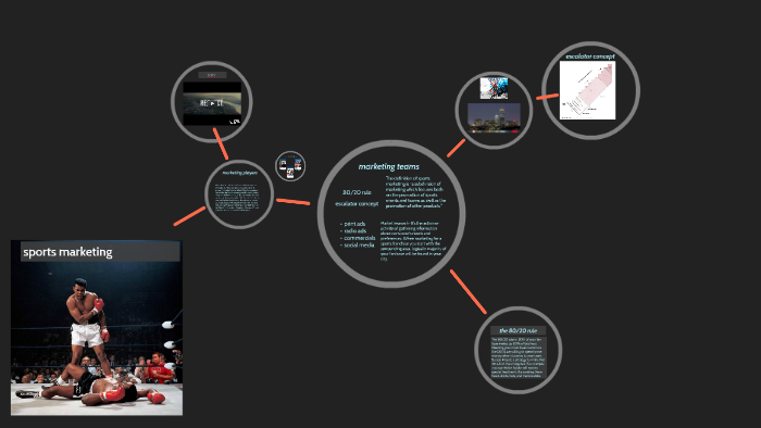sports marketing by gabriel hernandez on Prezi