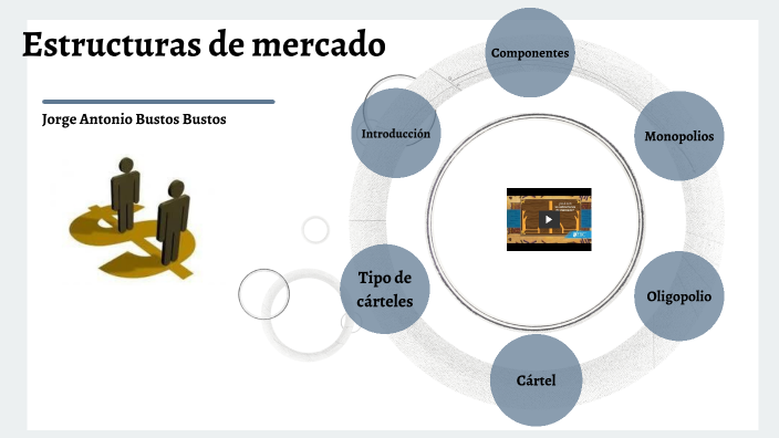 Estructuras De Mercado By JORGE ANTONIO BUSTOS BUSTOS On Prezi