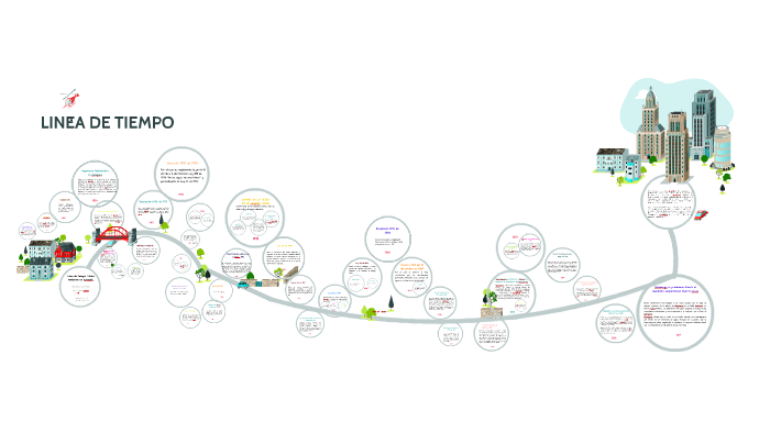 LINEA DE TIEMPO by Yeraldin Romero Perdomo on Prezi