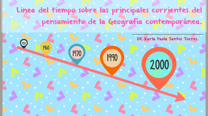 Línea del tiempo by Karla Paola Santos Torres on Prezi