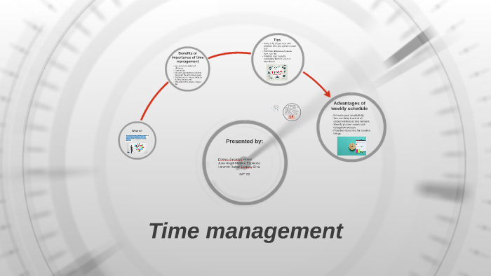 Time management by cirenia flores on Prezi