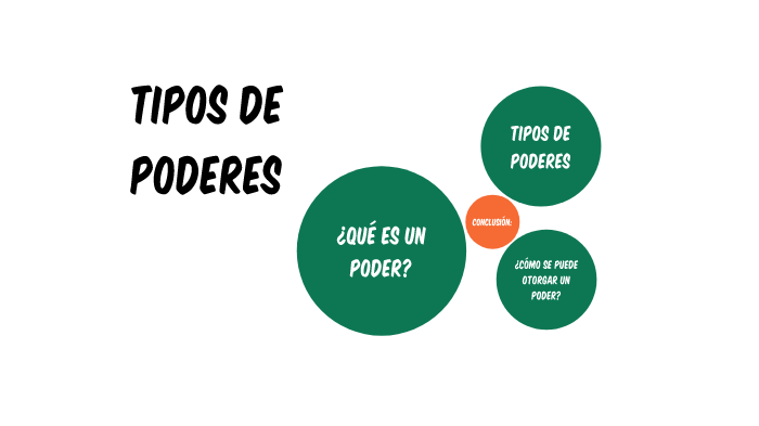 TIPOS DE PODERES By José Ruiz Vasquez On Prezi