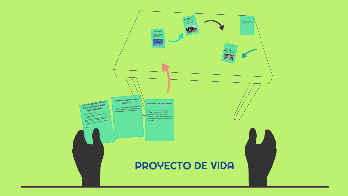 proyecto de vida by Paula Rodrigez on Prezi