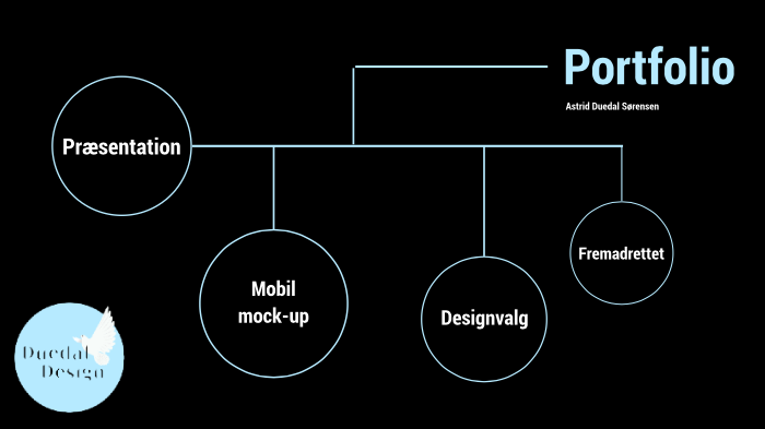 Portfolio by on Prezi