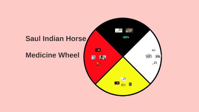 Saul Indian Horse by Mikayla Stranges on Prezi Next