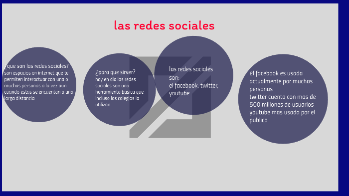 las redes sociales by Leidy Guerrrero on Prezi