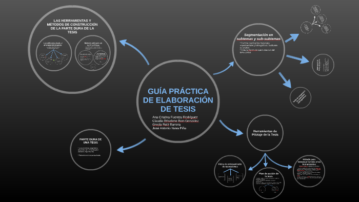 guía práctica de elaboración de tesis by ana fuentes on Prezi