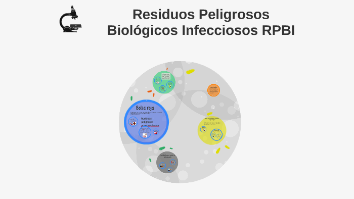 Residuos Peligrosos Biológicos Infecciosos RPBI by karina martinez on Prezi