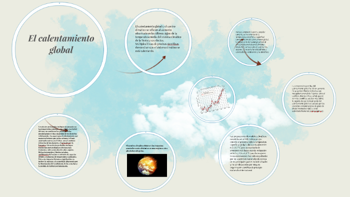 El calentamiento global by paula rincon on Prezi