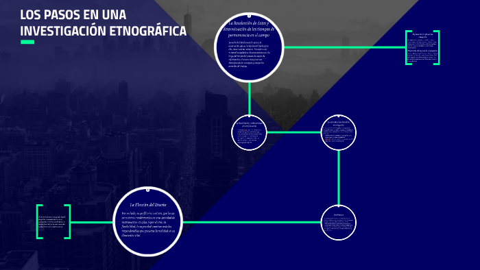 LOS PASOS EN UNA INVESTIGACIÓN ETNOGRÁFICA by Daniela Trávez