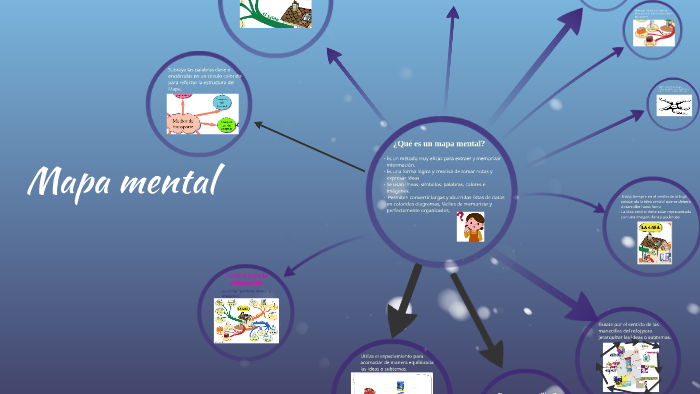 Mapa mental by SURISADDAY CASTILLO on Prezi
