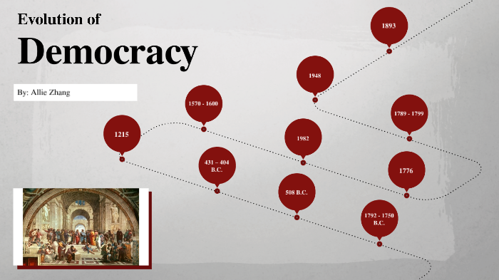 Evolution of Democracy by Allie Zhang on Prezi
