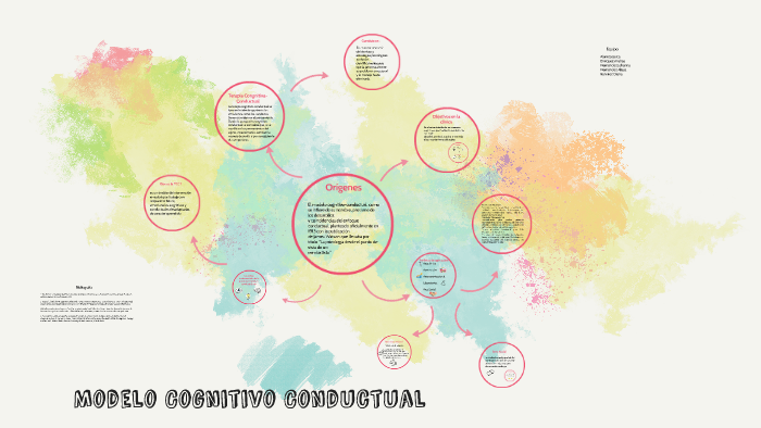 Modelo Cognitivo Conductual by Andrea Enriquez