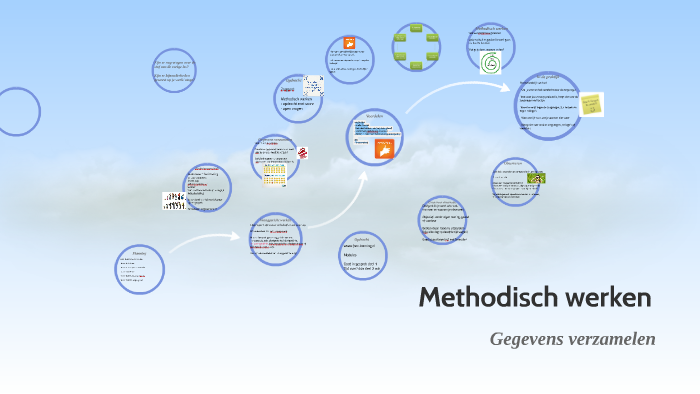 Methodisch Werken By Janneke Leyendijk On Prezi