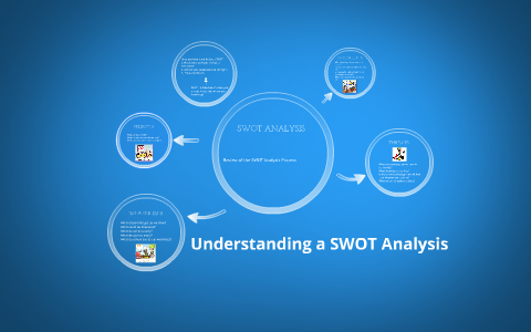 Understanding a SWOT Analysis by Laura Rowland on Prezi