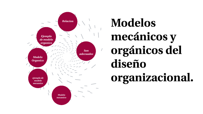 Modelos mecánicos y orgánicos del diseño organizacional. by Lopez Mari on  Prezi Next