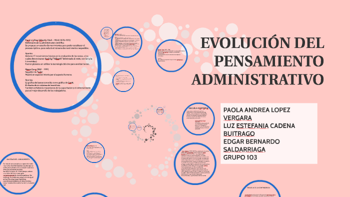 EVOLUCIÓN DEL PENSAMIENTO ADMINISTRATIVO By Luz Estefania Cadena ...