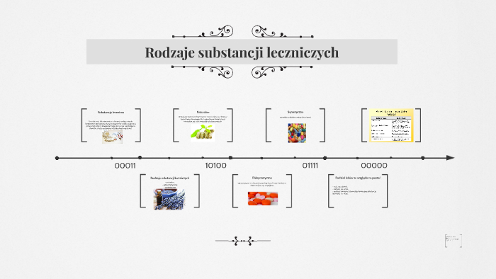 Rodzaje Substancji Leczniczych By Kacper Nowak 2305