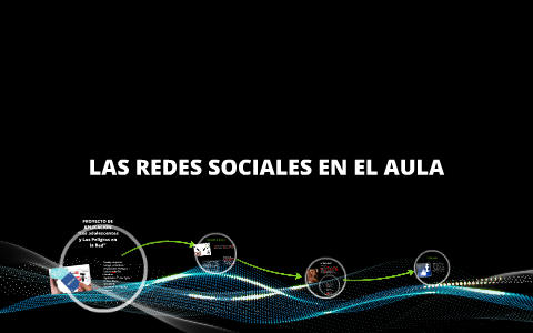 LAS REDES SOCIALES EN EL AULA by luciana gabriela zanabria on Prezi