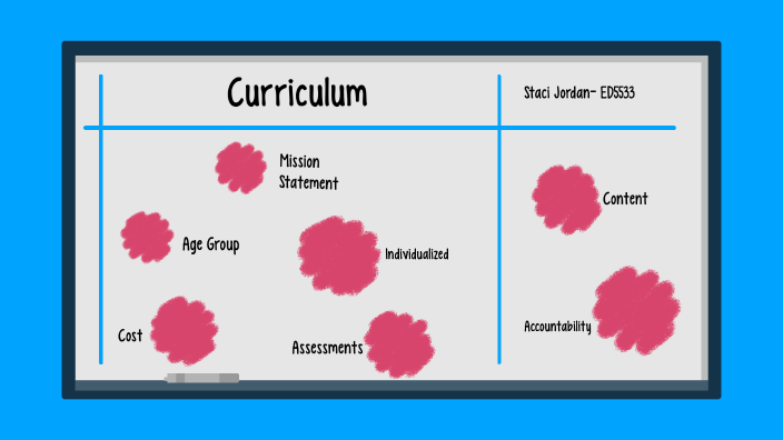 Mind Map: Curriculum by Staci Jordan on Prezi