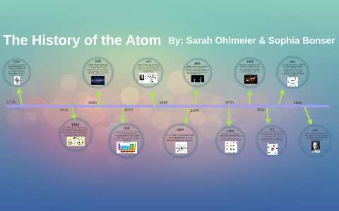 The history of the Atom Timeline by sophie bonser on Prezi