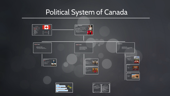 Political System of Canada by Claudinho Terroso on Prezi